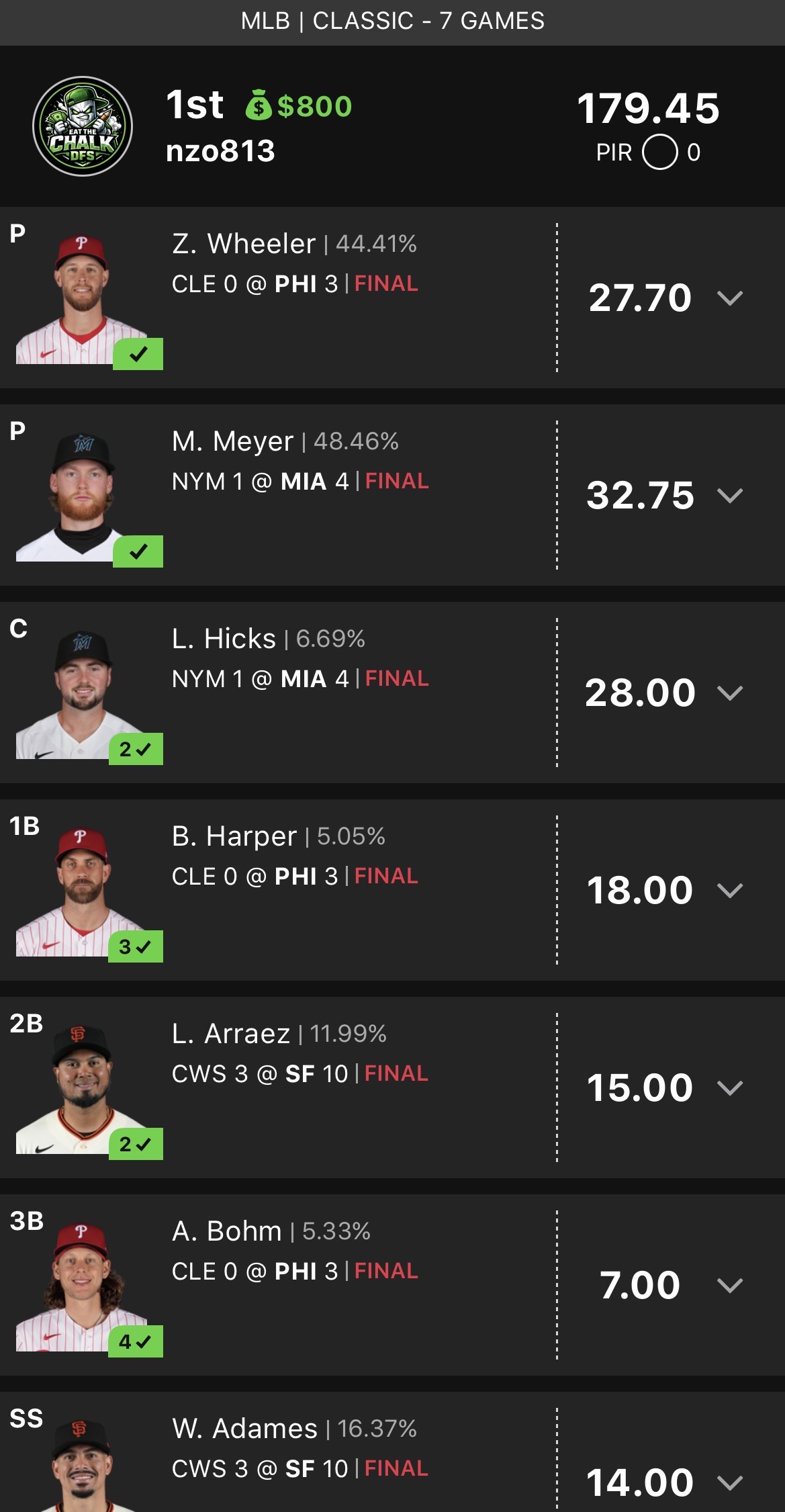 First-place DFS lineup built in the Eat The Chalk simulator (1 of 2)
